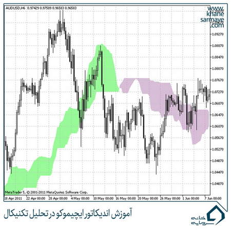 دوره آموزشی جامع ایچیموکو