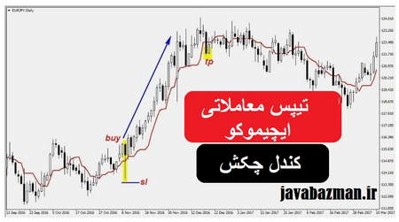 دوره آموزشی متد الیوت تریدینگ