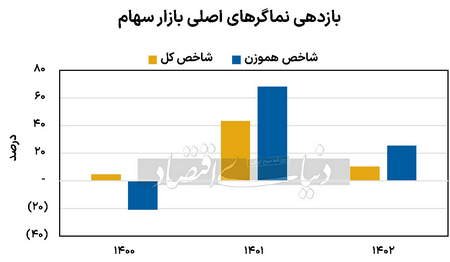 بررسی مزایا و معایب صرافی آبان تتر