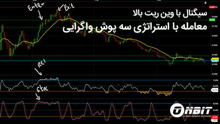 الگوی اینگلولفینگ یا پوششی صعودی