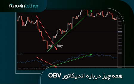 تشکیل تاپ های الماس