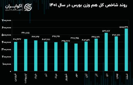 تفاوت درآمد اکتیو (فعال) و پسیو (غیرفعال)